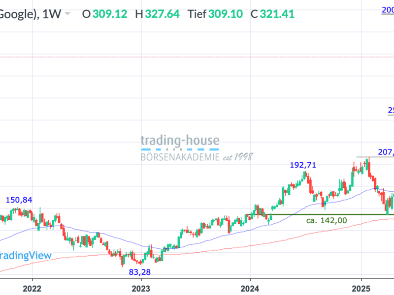  - Foto: ad-hoc-news.de, cfd-blog