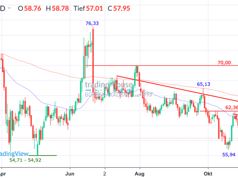  - Foto: ad-hoc-news.de, cfd-blog