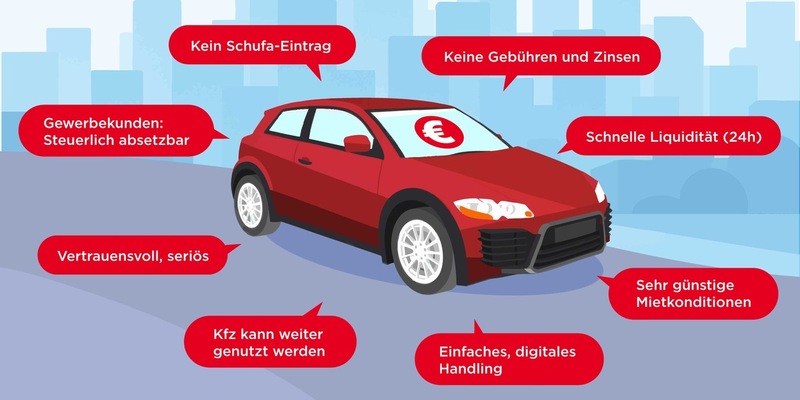 flowCar beschleunigt weiter - Umsatz legt in den ersten drei Quartalen 2025 über 40 % zu - Foto: presseportal.de