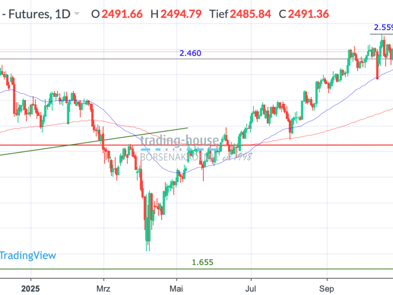 - Foto: ad-hoc-news.de, cfd-blog