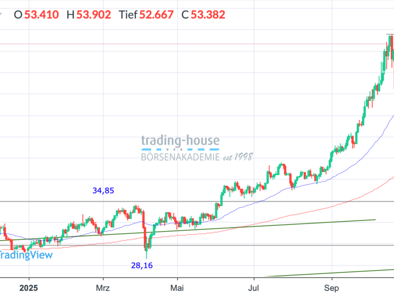  - Foto: ad-hoc-news.de, cfd-blog