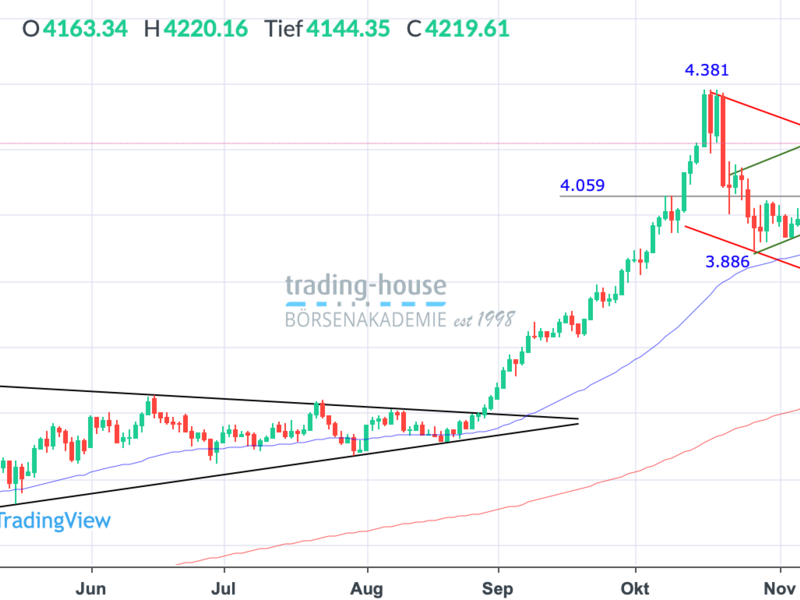  - Foto: ad-hoc-news.de, cfd-blog