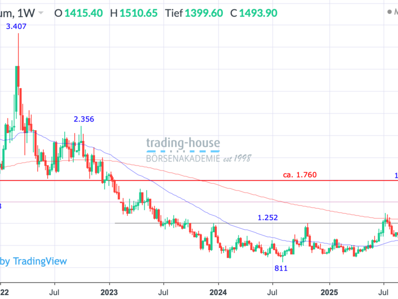  - Foto: ad-hoc-news.de, cfd-blog