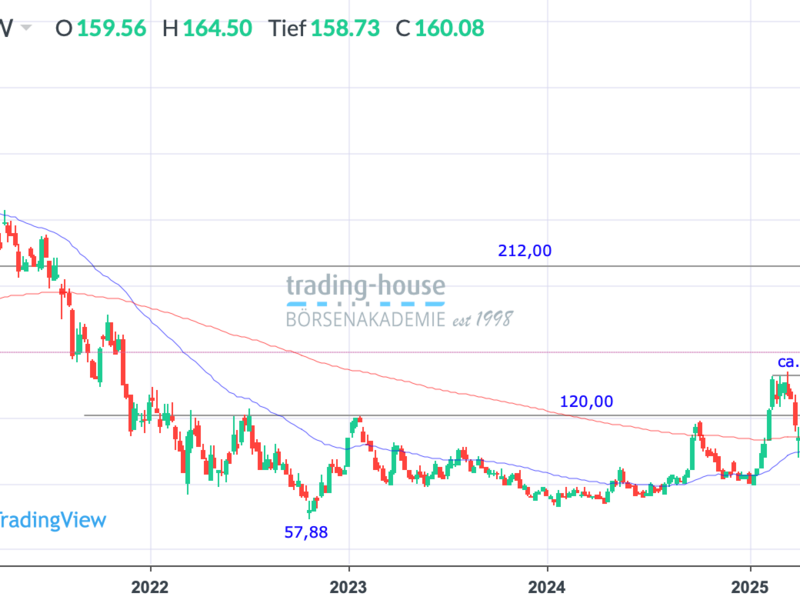  - Foto: ad-hoc-news.de, cfd-blog