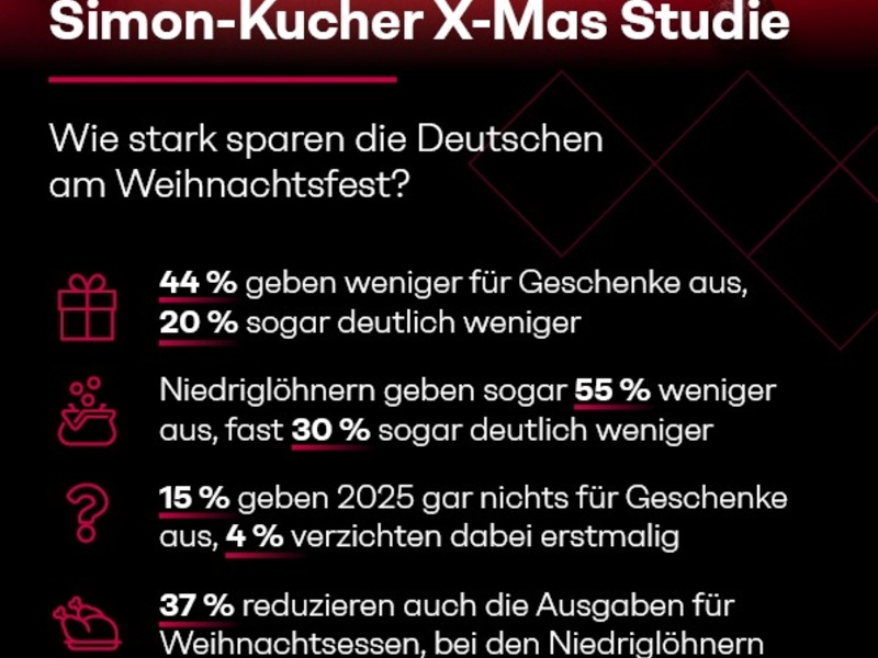 X-Mas-Studie: Keine Geschenke unterm Weihnachtsbaum? Fast jeder Zweite spart, jeder Sechste verzichtet ganz - Foto: presseportal.de