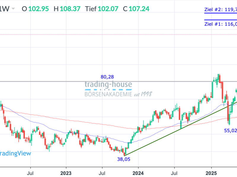  - Foto: ad-hoc-news.de, cfd-blog
