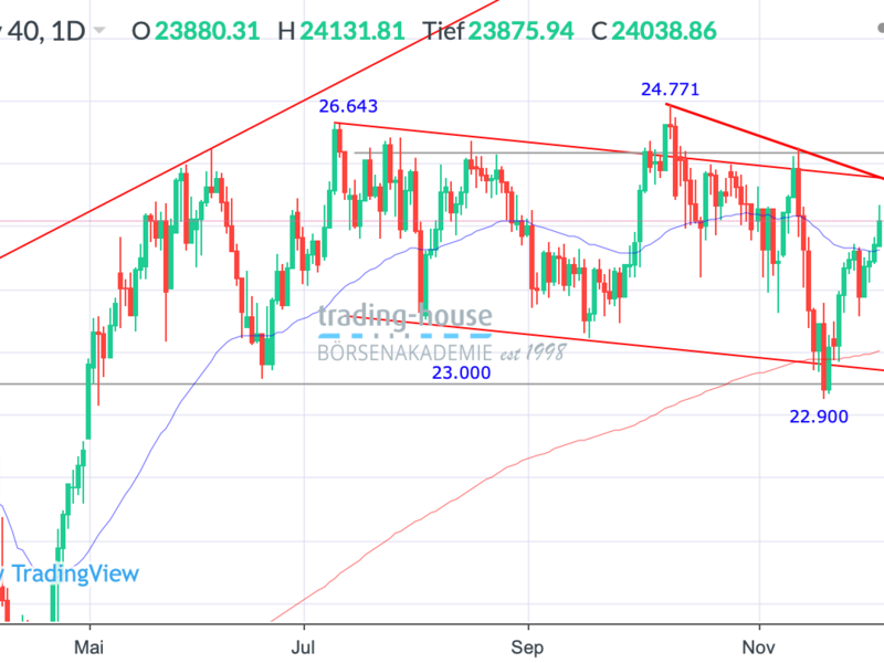  - Foto: ad-hoc-news.de, cfd-blog