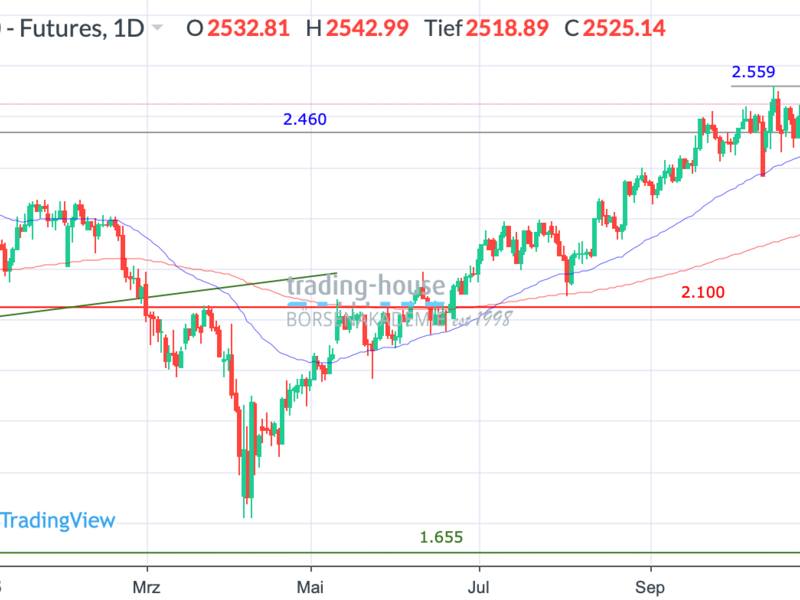  - Foto: ad-hoc-news.de, cfd-blog