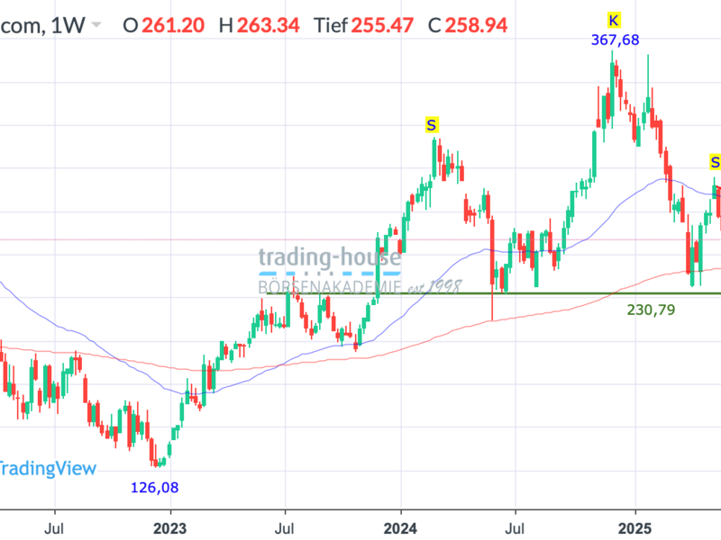  - Foto: ad-hoc-news.de, cfd-blog