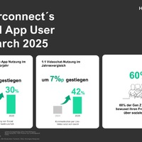 Deutschland im Zeitalter digitaler Freundschaft / Neue Hyperconnect-Studie zeigt, wie Online-Beziehungen das soziale Miteinander prägen - Foto: presseportal.de