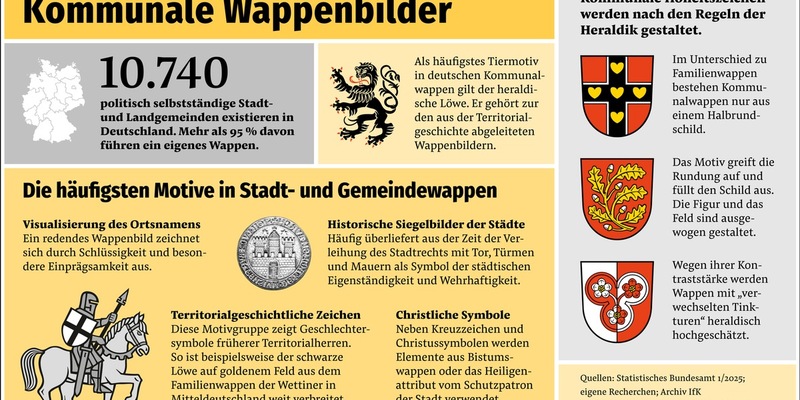 Was Deutschland alles im Schilde führt / Die Wappenbilder in unseren kommunalen Hoheitszeichen und ihre Herkunft - Foto: presseportal.de