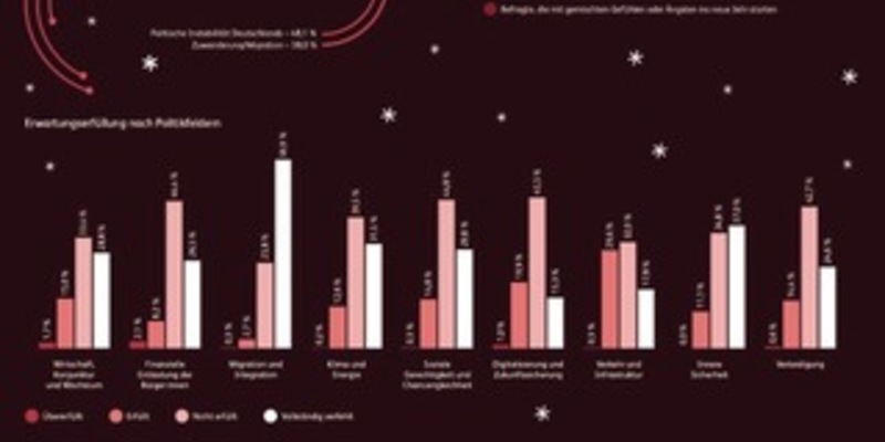 Angsttreiber zügeln Impulskäufe beim Weihnachtsgeschäft 2025, Handel muss jedes Geschenk härter erkämpfen, KI unterstützt - Foto: presseportal.de