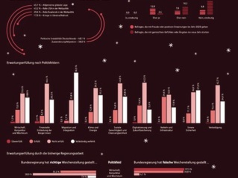 Angsttreiber zügeln Impulskäufe beim Weihnachtsgeschäft 2025, Handel muss jedes Geschenk härter erkämpfen, KI unterstützt - Foto: presseportal.de