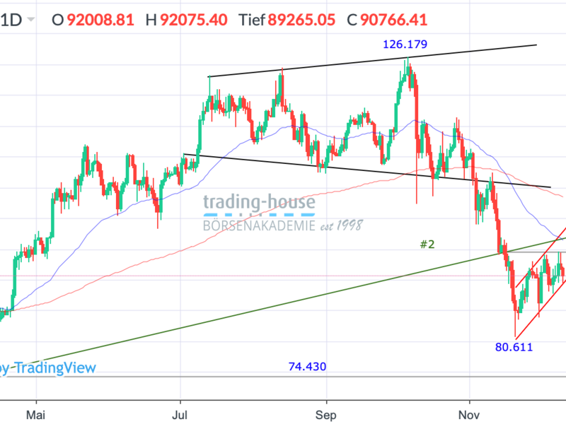  - Foto: ad-hoc-news.de, cfd-blog