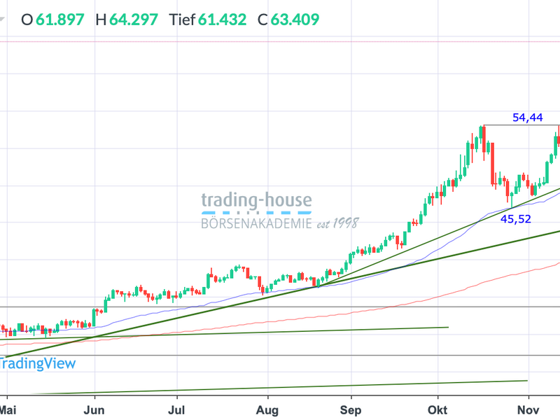  - Foto: ad-hoc-news.de, cfd-blog