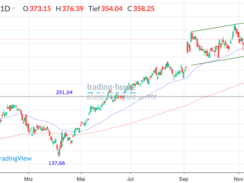  - Foto: ad-hoc-news.de, cfd-blog