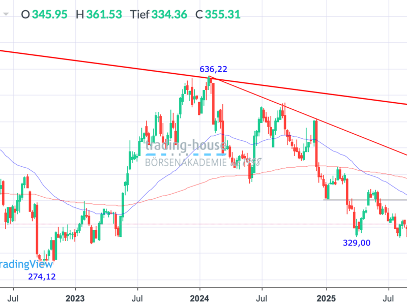  - Foto: ad-hoc-news.de, cfd-blog