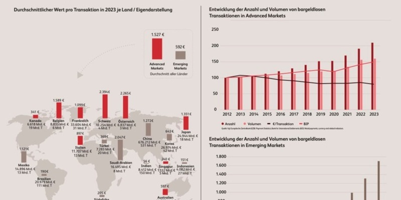 Neue Retail-Payments-Market Studie: die Welt auf dem Weg zur Instant Economy - Foto: presseportal.de