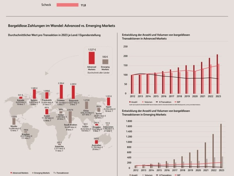 Neue Retail-Payments-Market Studie: die Welt auf dem Weg zur Instant Economy - Foto: presseportal.de