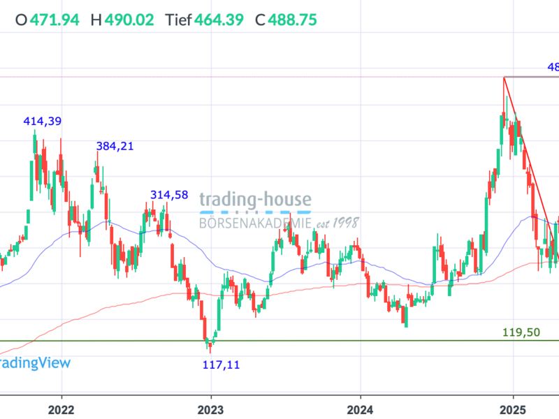  - Foto: ad-hoc-news.de, cfd-blog