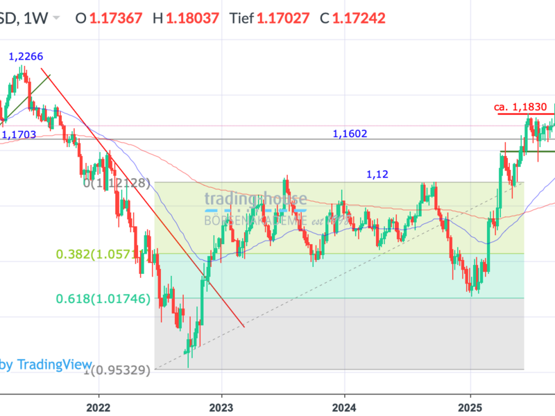  - Foto: ad-hoc-news.de, cfd-blog