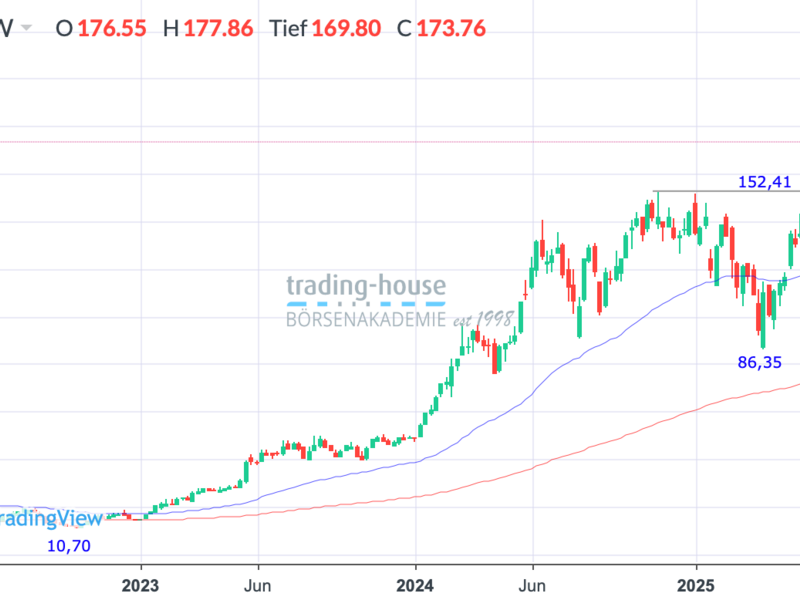  - Foto: ad-hoc-news.de, cfd-blog