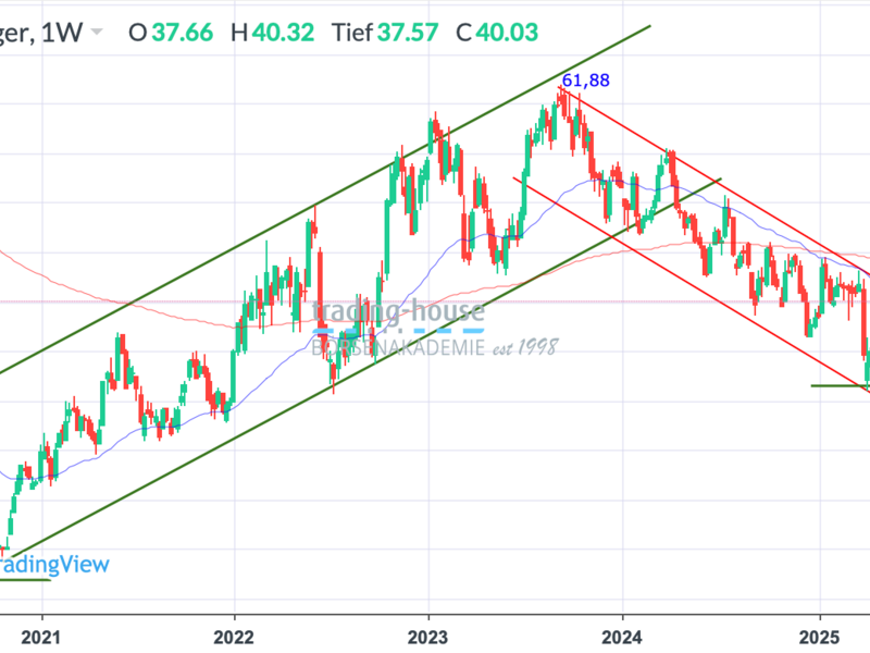  - Foto: ad-hoc-news.de, cfd-blog