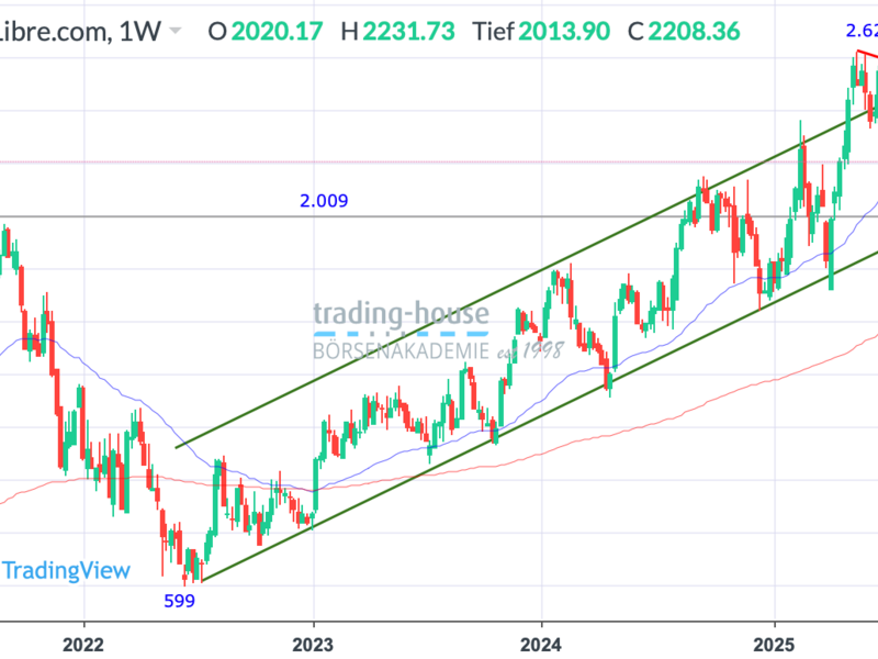  - Foto: ad-hoc-news.de, cfd-blog