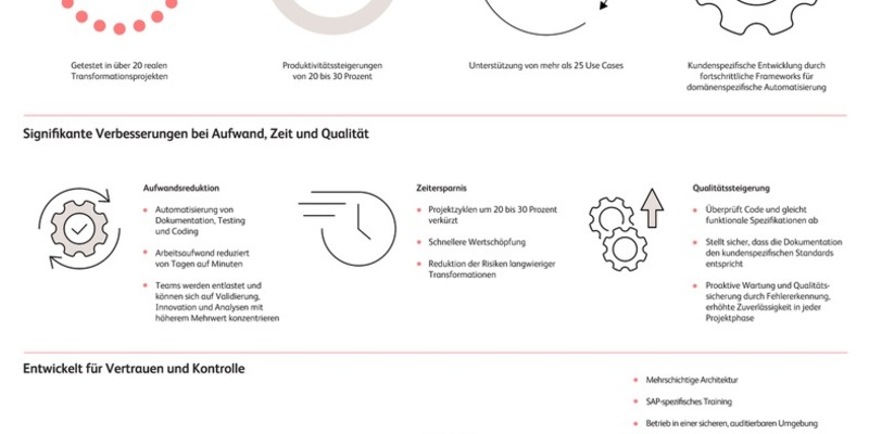 SAP-Transformation - intelligent umgesetzt mit BeMind by BearingPoint - Foto: presseportal.de
