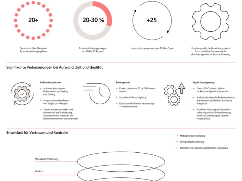 SAP-Transformation - intelligent umgesetzt mit BeMind by BearingPoint - Foto: presseportal.de