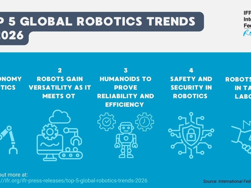 Top 5 Robotik-Trends 2026 - International Federation of Robotics berichtet - Foto: presseportal.de