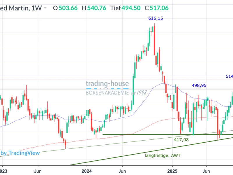  - Foto: ad-hoc-news.de, cfd-blog