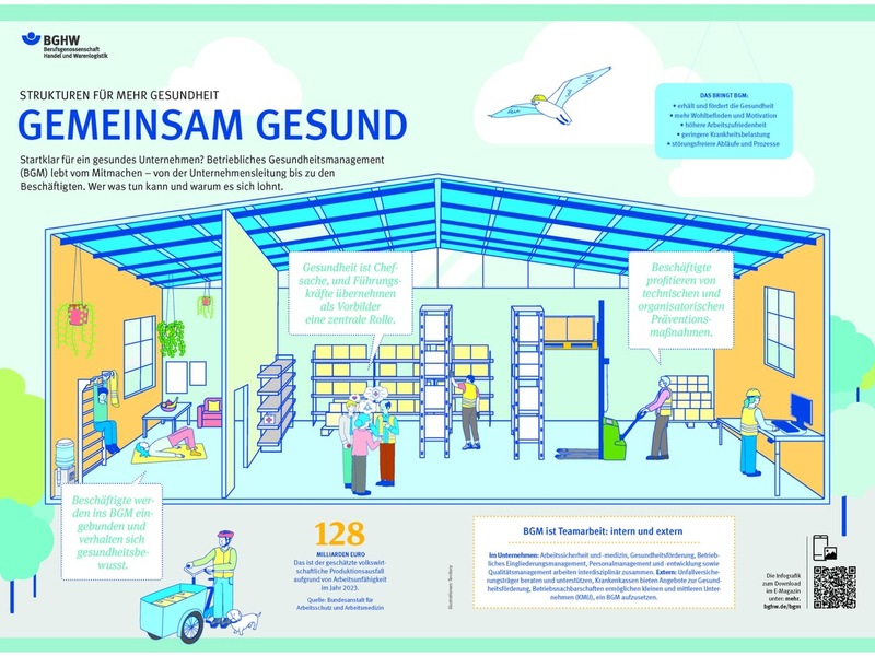 Erfolgsfaktor Gesundheit: BGHW-Magazin Hundert Prozent setzt Fokus auf Betriebliches Gesundheitsmanagement - Foto: presseportal.de