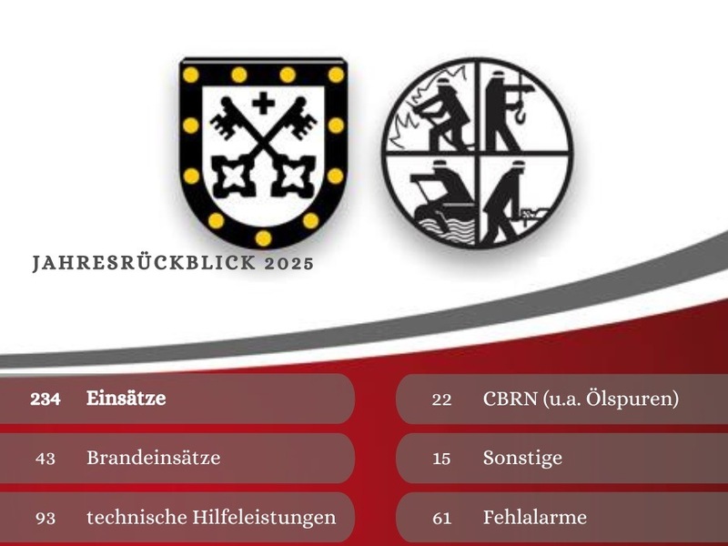 FW Xanten: 26. gemeinsame Jahreshauptversammlung der Feuerwehr Xanten - Foto: presseportal.de