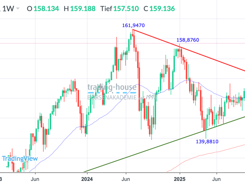  - Foto: ad-hoc-news.de, cfd-blog