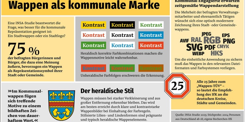 Kommunalwappen im digitalen Zeitalter - Foto: presseportal.de