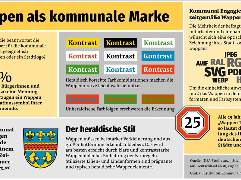 Kommunalwappen im digitalen Zeitalter - Foto: presseportal.de