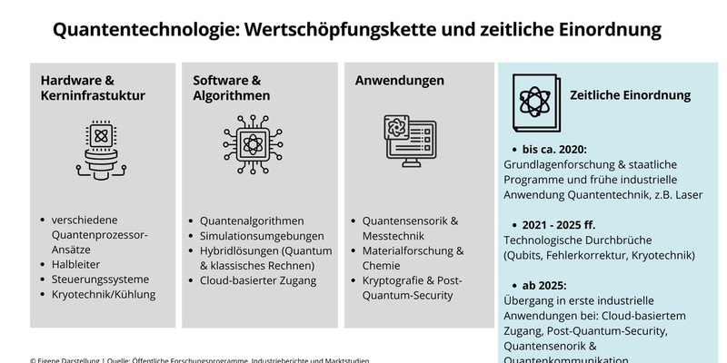 Nach dem Wendepunkt 2025: Quantentechnologie wird industriefähig - und erreicht den Kapitalmarkt - Foto: presseportal.de