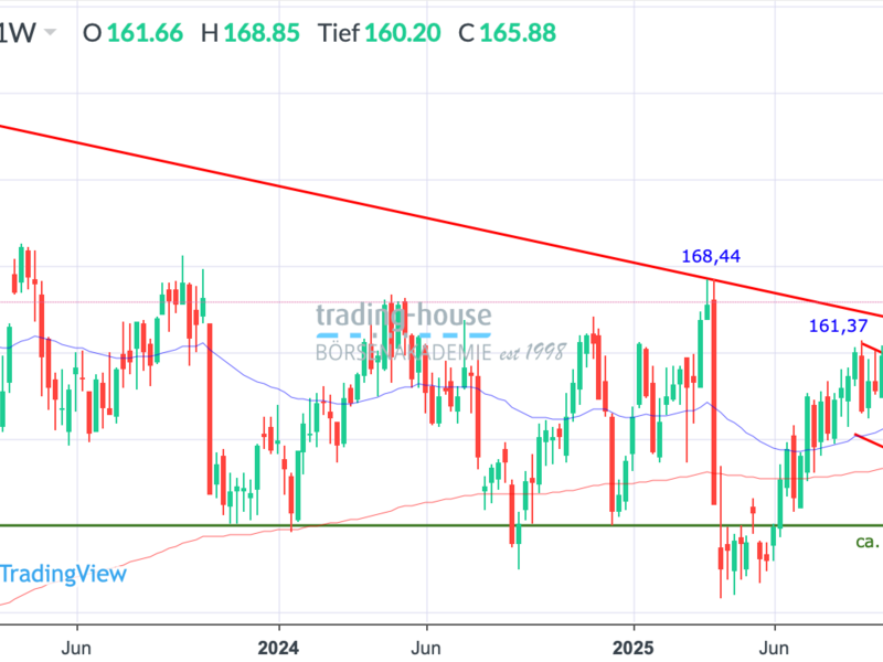  - Foto: ad-hoc-news.de, cfd-blog