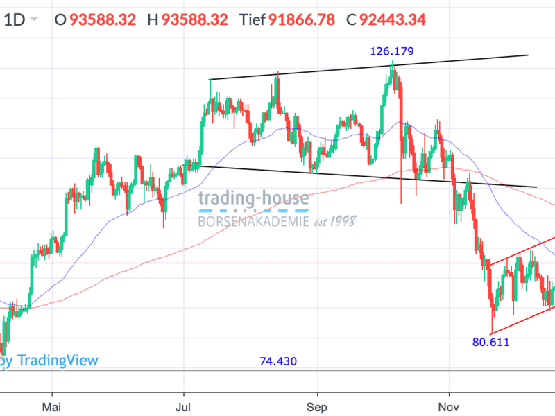  - Foto: ad-hoc-news.de, cfd-blog