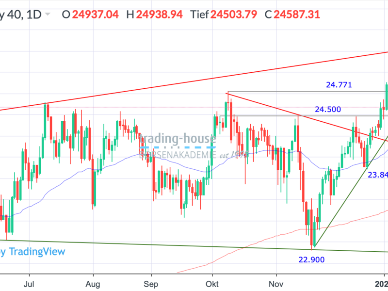  - Foto: ad-hoc-news.de, cfd-blog