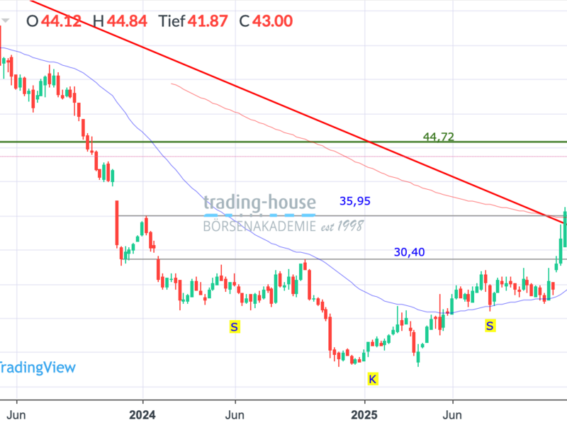  - Foto: ad-hoc-news.de, cfd-blog
