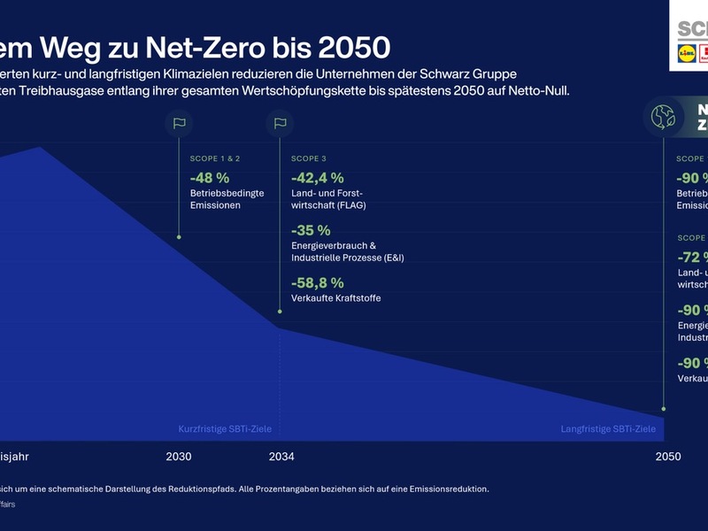 SBTi-Validierung bestätigt: Unternehmen der Schwarz Gruppe sind beim Klimaschutz auf dem richtigen Weg - Foto: presseportal.de