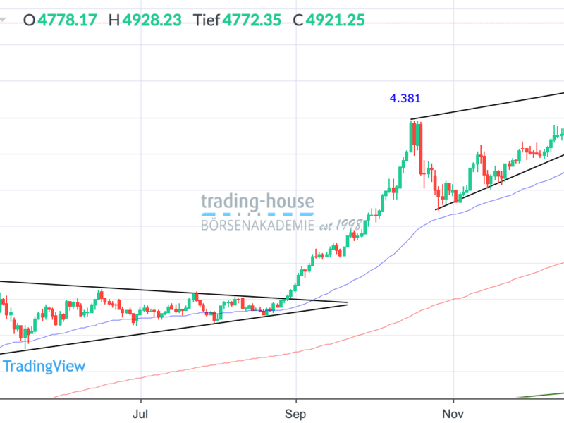  - Foto: ad-hoc-news.de, cfd-blog