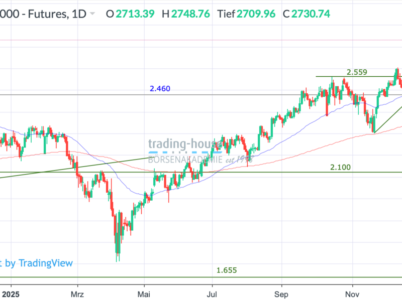  - Foto: ad-hoc-news.de, cfd-blog