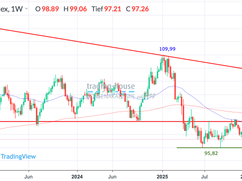  - Foto: ad-hoc-news.de, cfd-blog
