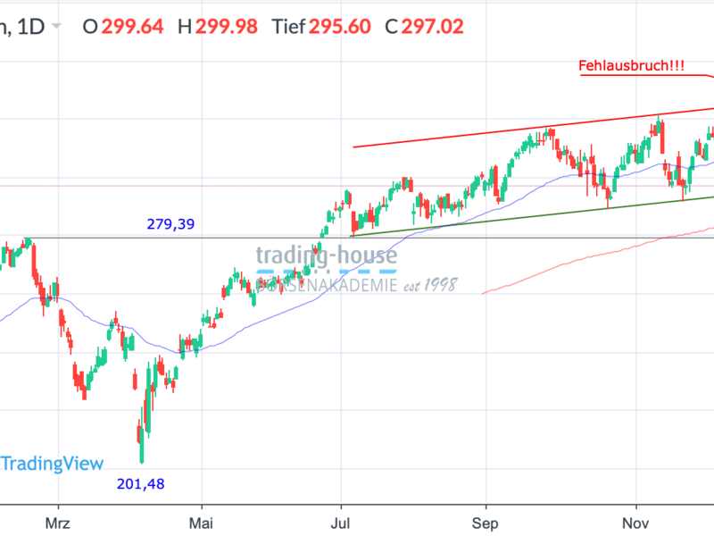  - Foto: ad-hoc-news.de, cfd-blog