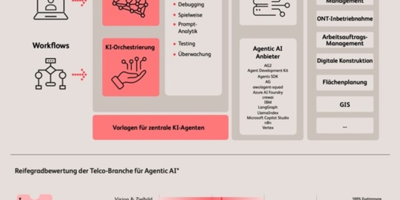 KI-Agenten helfen beim High-Speed-Netzausbau: jährliche Einsparungen im zweistelligen Millionenbereich möglich - Foto: presseportal.de