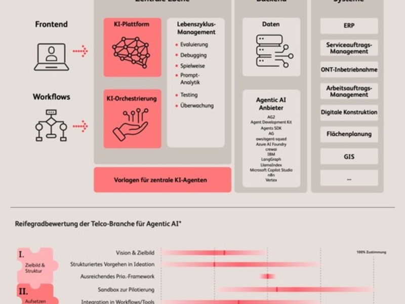 KI-Agenten helfen beim High-Speed-Netzausbau: jährliche Einsparungen im zweistelligen Millionenbereich möglich - Foto: presseportal.de