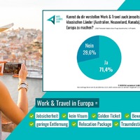 Work and Travel neu gedacht / Mit Golden Ticket Jobs sicher und unkompliziert nach Europa starten - Foto: presseportal.de